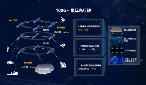華為發(fā)布面向2030光通信系統(tǒng)架構(gòu)報(bào)告 路徑規(guī)劃與技術(shù)演進(jìn)前瞻